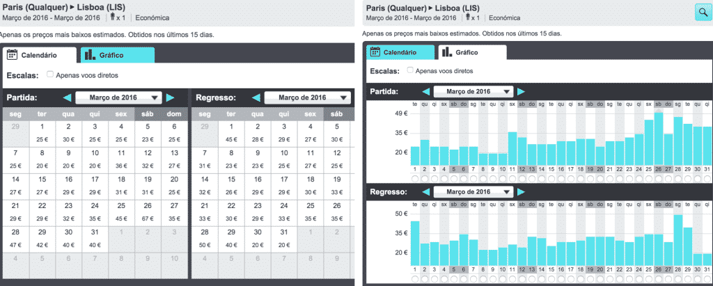 Encontra as datas e viagens baratas no Skyscanner