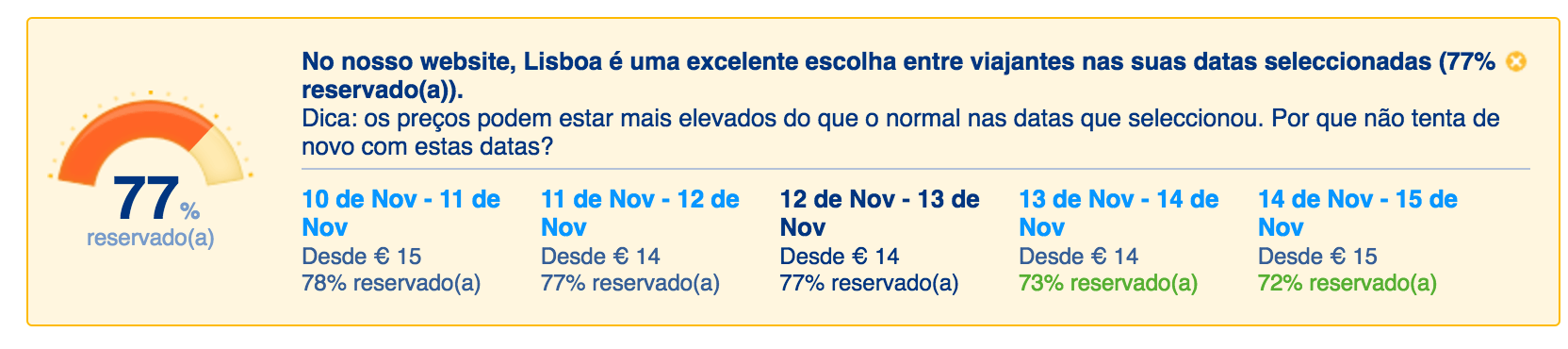Ocupação Turística de Lisboa no Booking